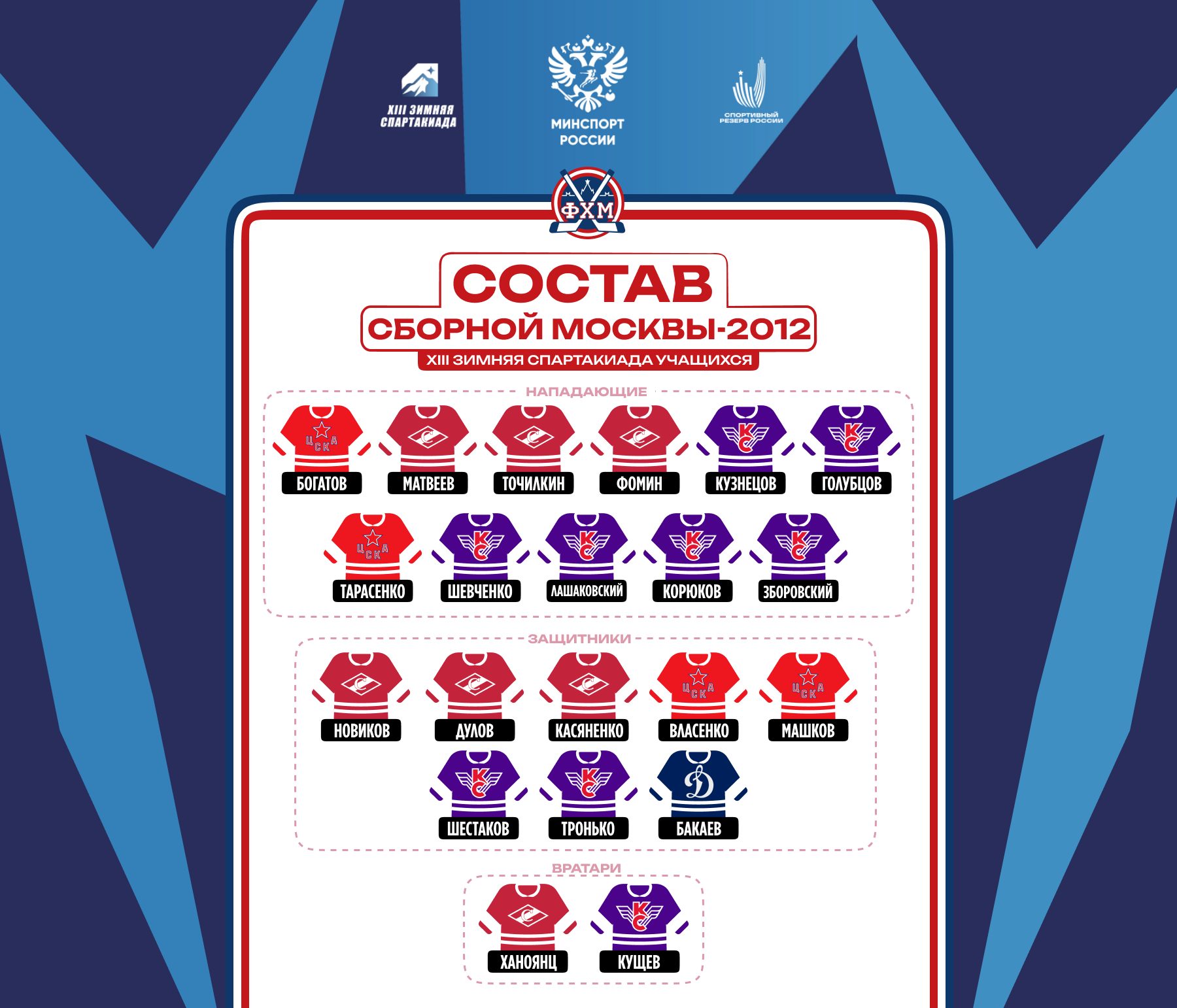 Состав сборной Москвы-2012 на Зимнюю спартакиаду учащихся 