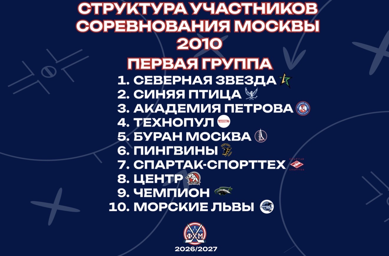 «Соревнование города Москвы»  